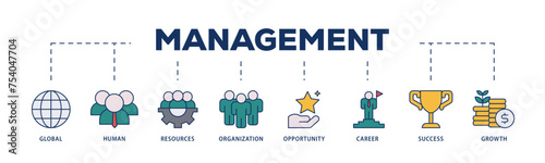 Management icons process structure web banner illustration of global, human resources, organization, opportunity, career, success and growth icon live stroke and easy to edit 
