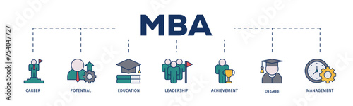 MBA icons process structure web banner illustration of career, potential, education, leadership, achievement, degree and management icon live stroke and easy to edit 