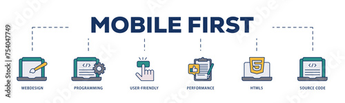 Mobile first icons process structure web banner illustration of webdesign, programming, user friendly, performance, html5 and source code icon live stroke and easy to edit 