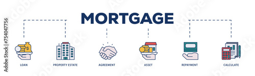 Mortgage icons process structure web banner illustration of loan, property estate, agreement, asset, repayment and calculate icon live stroke and easy to edit 