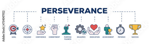 Perseverance icons process structure web banner illustration of goal, focused, confidence, commitment, purposefulness, diligence, dedication, achievement icon live stroke and easy to edit 
