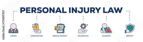 Personal injury law icons process structure web banner illustration of malpractice, empathy, accidents, medical reports, compensation, lawyer icon live stroke and easy to edit 