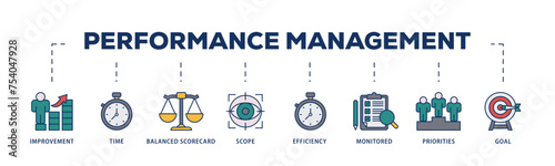 Performance management icons process structure web banner illustration of improvement, time, balanced scorecard, scope, efficiency icon live stroke and easy to edit 