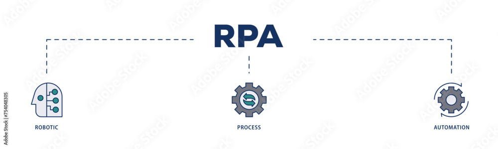 RPA icons process structure web banner illustration of robot, ai, artificial intelligence, automation, process, conveyor, and processor icon live stroke and easy to edit RPA icons process structure web banner illustration of robot, ai, artificial intelligence, automation, process, conveyor, and processor icon live stroke and easy to edit