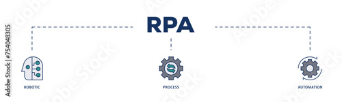 RPA icons process structure web banner illustration of robot, ai, artificial intelligence, automation, process, conveyor, and processor icon live stroke and easy to edit 