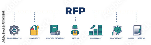 Rfp icons process structure web banner illustration of business proposal, supplier, procurement, premilimary, selection procedure, commodity, bidding process icon live stroke and easy to edit 