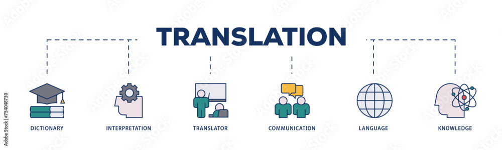 Translation icons process structure web banner illustration of dictionary, interpretation, translator, communication, language, and knowledge icon live stroke and easy to edit Translation icons process structure web banner illustration of dictionary, interpretation, translator, communication, language, and knowledge icon live stroke and easy to edit