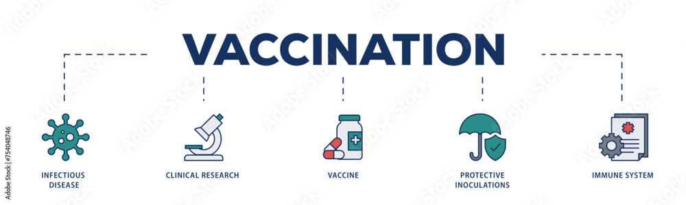 Vaccination icons process structure web banner illustration of virus infectious disease, vaccine clinical research, and protective inoculations icon live stroke and easy to edit 