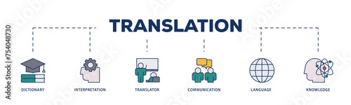 Translation icons process structure web banner illustration of dictionary, interpretation, translator, communication, language, and knowledge icon live stroke and easy to edit 