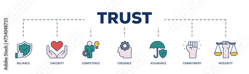 Trust icons process structure web banner illustration of integrity, credence, commitment, assurance, competence, sincerity, reliance icon live stroke and easy to edit 