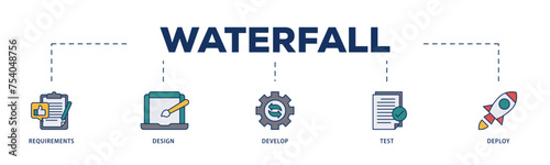 Waterfall icons process structure web banner illustration of requirements, design, develop, test and deploy icon live stroke and easy to edit 