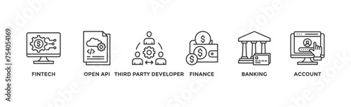 Open banking banner web icon vector illustration concept for financial technology with an icon of the fintech, coding, open API, finance, banking, third party developer, and account