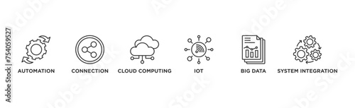 Industry 4.0 banner web icon illustration concept with icon of automation, connection, cloud computing, iot, big data, and system integration