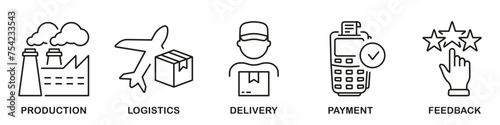 Business Supply Chain Line Icon Set. Factory Production, Shipping, Payment, Rating Symbol Collection. Distribution Industry, Commercial Service Sign. Editable Stroke. Isolated Vector Illustration