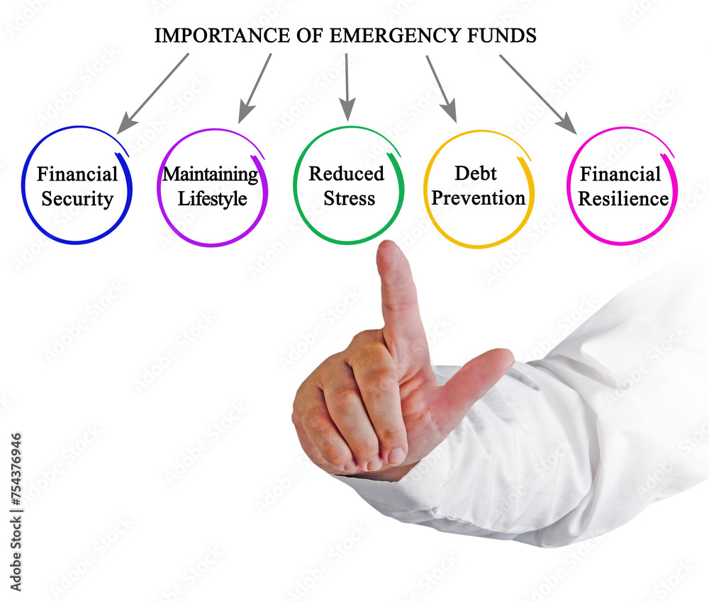 Importance of Emergency Funds Importance of Emergency Funds