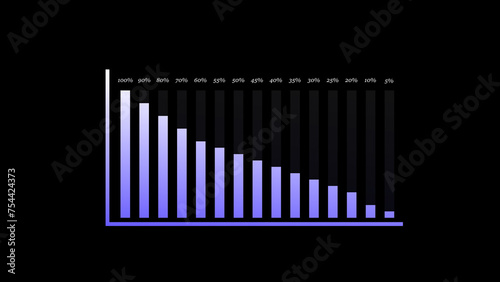 3D bar graph on a dark background showing a trend of increasing values followed by a sharp decline.