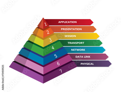 7 layer OSI network model presented in pyramid, vector