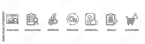 Quality control banner web icon vector illustration concept for product and service quality inspection with an icon of analysis, evaluation, improve, process, approval, result, and customer	