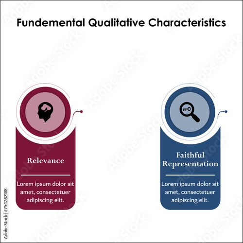 Two fundamental Qualitative characteristics - Relevance, Faithful representation. Infographic template with icons