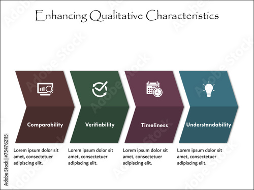 Enhancing Qualitative Characteristics - Comparability, Verifiability, Timeliness, Understandability. Infographic template with icons