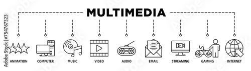 Multimedia banner web icon set vector illustration concept with icon of animation, computer, music, video, audio, e-mail, streaming, gaming and internet