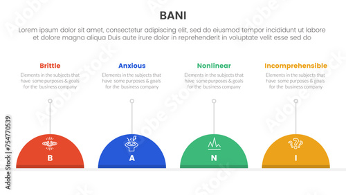 bani world framework infographic 4 point stage template with half circle and line description for slide presentation