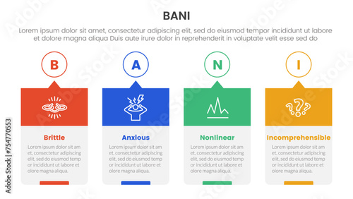 bani world framework infographic 4 point stage template with timeline style creative box with outline circle and header for slide presentation