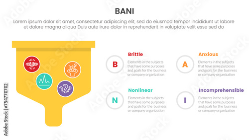 bani world framework infographic 4 point stage template with bold funnel box for slide presentation