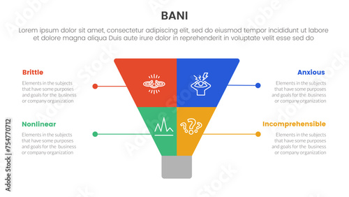 bani world framework infographic 4 point stage template with creative funnel slice even symmetric for slide presentation