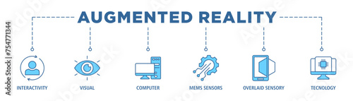 Augmented reality banner web icon set vector illustration concept with icon of interactivity, visual, computer, mems sensors, overlaid sensory and technology