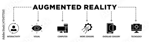 Augmented reality banner web icon set vector illustration concept with icon of interactivity, visual, computer, mems sensors, overlaid sensory and technology