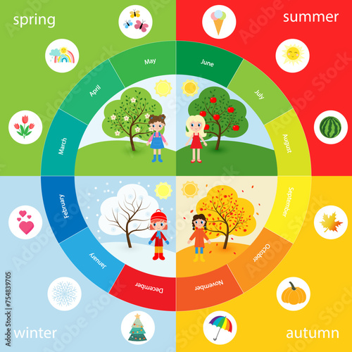 Circle seasons with a girl in clothes for the season. Signs of the seasons