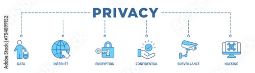 Privacy banner web icon set vector illustration concept with icon of data, internet, encryption, confidential, surveillance and hacking