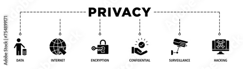Privacy banner web icon set vector illustration concept with icon of data, internet, encryption, confidential, surveillance and hacking