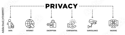 Privacy banner web icon set vector illustration concept with icon of data, internet, encryption, confidential, surveillance and hacking