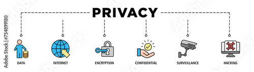 Privacy banner web icon set vector illustration concept with icon of data, internet, encryption, confidential, surveillance and hacking