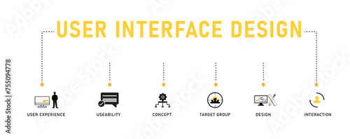 User interface banner web icon vector illustration concept with icon and symbol of user experience, useability, target group, concept, and interaction on a white background 