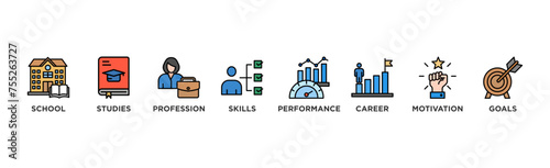 Apprenticeship banner web icon vector illustration concept with icon of school, studies, profession, skills, performance, career, motivation and goals	