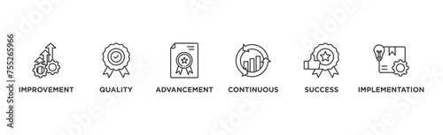 Kaizen banner web icon vector illustration for business philosophy and corporate strategy concept of continuous improvement with quality, advancement, continuous, success and implementation icon