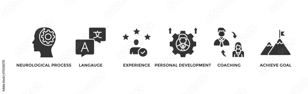 NLP banner web icon illustration concept for Neuro-linguistic programming with icon of neurological process, langauge, experience, personal development, coaching, and achieve goal NLP banner web icon illustration concept for Neuro-linguistic programming with icon of neurological process, langauge, experience, personal development, coaching, and achieve goal