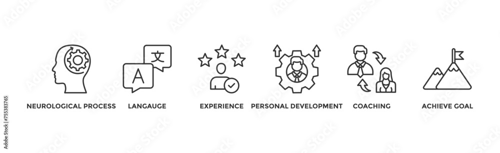 NLP banner web icon illustration concept for Neuro-linguistic programming with icon of neurological process, langauge, experience, personal development, coaching, and achieve goal NLP banner web icon illustration concept for Neuro-linguistic programming with icon of neurological process, langauge, experience, personal development, coaching, and achieve goal