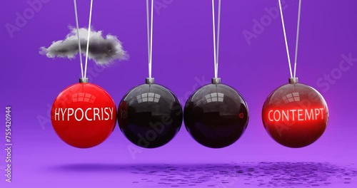 Hypocrisy leads to contempt. A Newton cradle metaphor in which hypocrisy sets contempt in motion. Vicious cycle. Cause and effect relation between hypocrisy and contempt. Can be looped