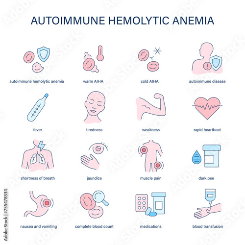 Autoimmune Hemolytic Anemia symptoms, diagnostic and treatment vector icons. Medical icons.