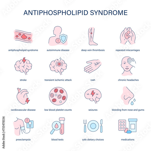 Antiphospholipid Syndrome symptoms, diagnostic and treatment vector icons. Medical icons.