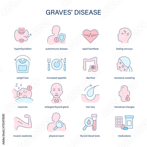 Graves' Disease symptoms, diagnostic and treatment vector icons. Medical icons. photo