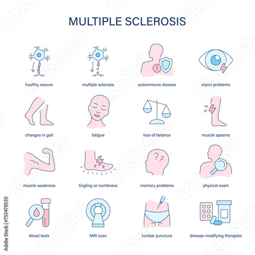 Multiple Sclerosis symptoms, diagnostic and treatment vector icons. Medical icons.
