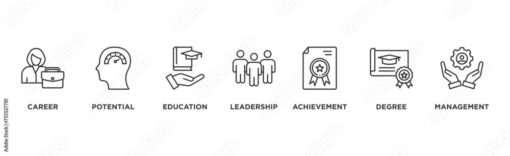 MBA banner web icon vector illustration concept of master of business administration with icon of career, potential, education, leadership, achievement, degree and management	