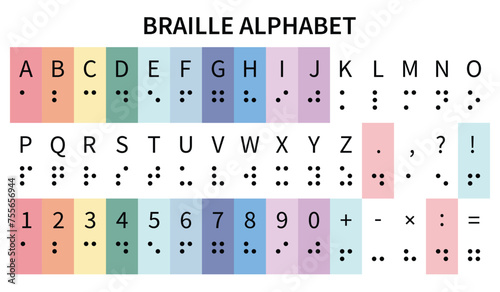 Braille English alphabet, numbers and punctuation code for children. Coloured cards isolated on white background. Vector illustration