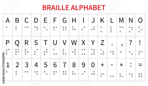 Braille English alphabet, punctuation and numbers for blind people. Simple colours, dots, isolated on white background. Vector illustration