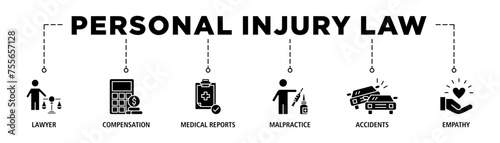 Personal injury law banner web icon set vector illustration concept with icon of lawyer, compensation, medical reports, malpractice, accidents and empathy